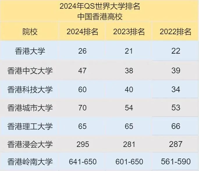 香港地区名校博士（PhD）信息汇总