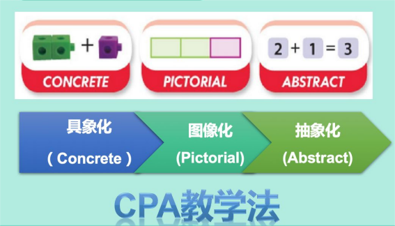 亚洲最大规模数学竞赛——SASMO新加坡数学思维挑战赛火热报名中！