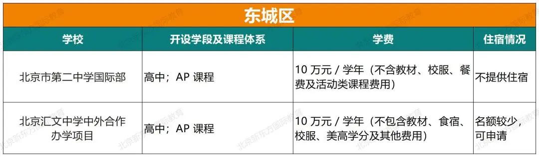 重磅！2024北京105所国际部/校课程体系、学费、住宿情况超全汇总