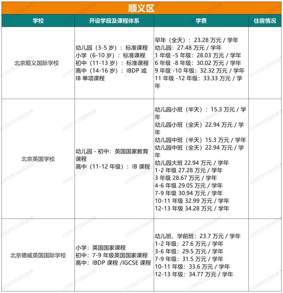 重磅！2024北京105所国际部/校课程体系、学费、住宿情况超全汇总