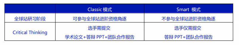 NEC初阶站重磅出分：超100名学生晋级复赛！备赛宝典请查收~