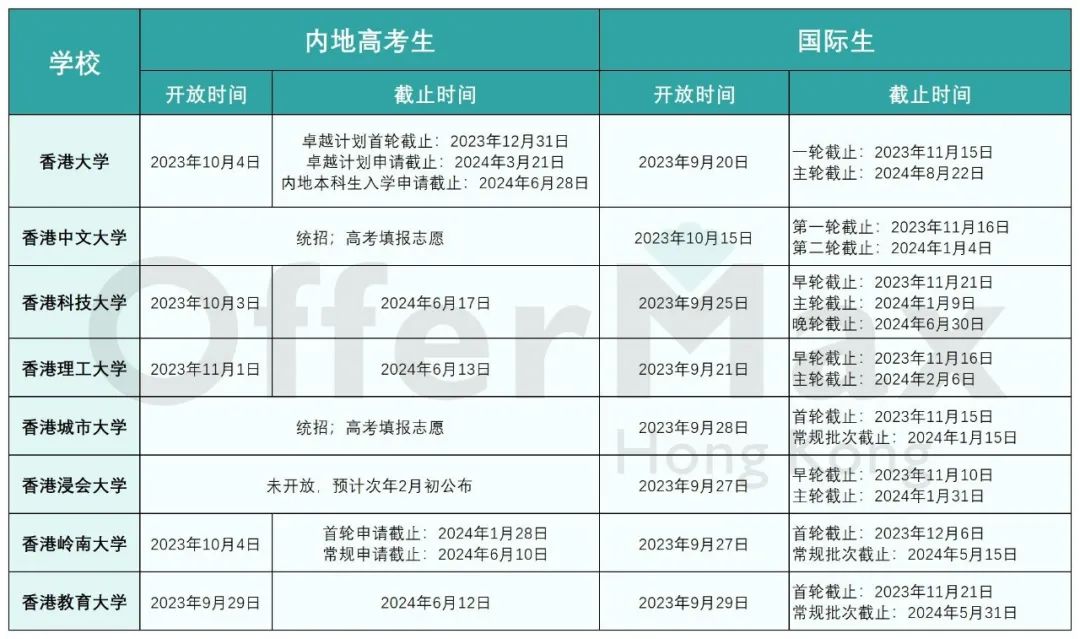 2024年香港澳门本科申请看这篇就够了！！【附申请全流程】