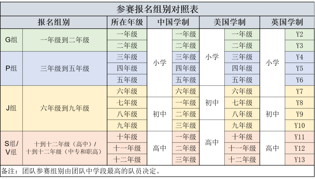 汇总！ICC全球发明大会中国区官方Q&A！报名资格/组队要求/参赛材料最全答疑！