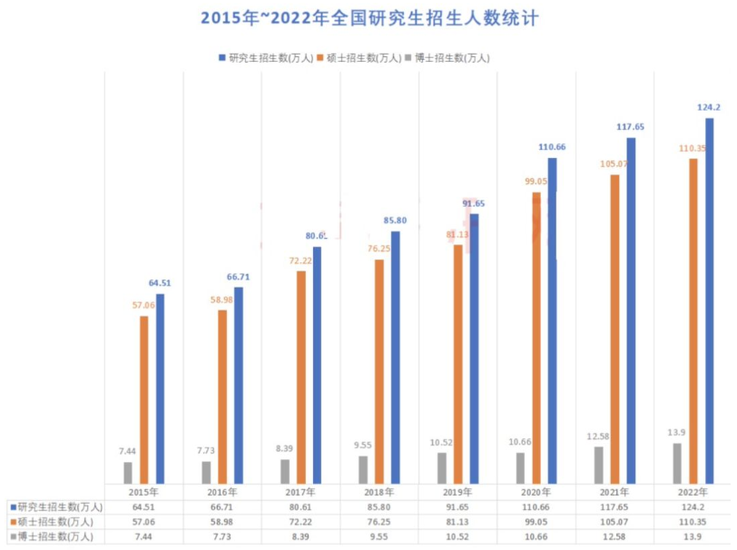 为什么说保研成功无法弥补高考的失败？