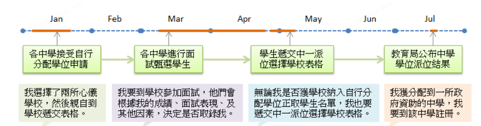 孩子到香港读书需要身份吗？香港官立/资助/直资/私立/国际学校入读插班攻略！