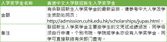 DSE考港校可以赚120万奖学金？港八大入学奖学金条件一览！