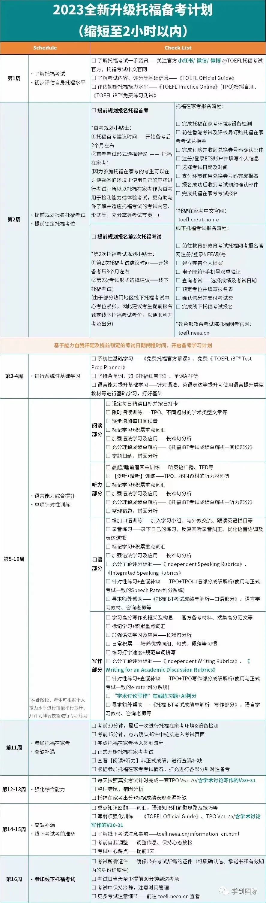 收藏｜TOEFL Test Tips 托福考前备忘录