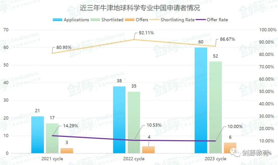 为你揭秘牛津小众专业地球科学到底学什么，录取要求与申请难度究竟如何？