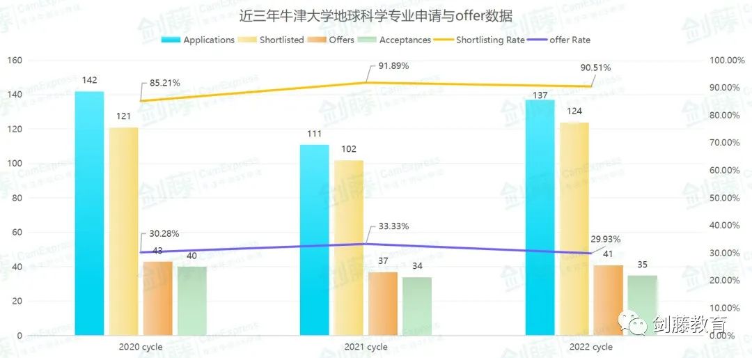 为你揭秘牛津小众专业地球科学到底学什么，录取要求与申请难度究竟如何？