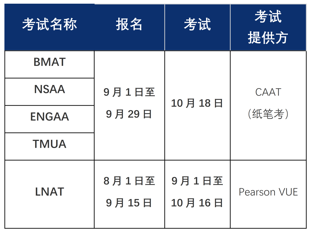 新年伊始，2024年留学申请时间线梳理请收下！