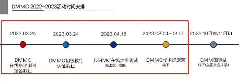 【数学竞赛】DMMC 2024 活动流程及时间轴一文详解！