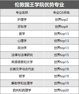 考研后这样规划留学申请，无缝衔接英硕！