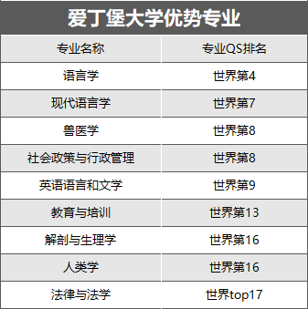 考研后这样规划留学申请，无缝衔接英硕！