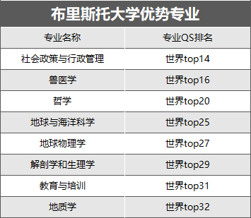 考研后这样规划留学申请，无缝衔接英硕！