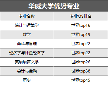 考研后这样规划留学申请，无缝衔接英硕！