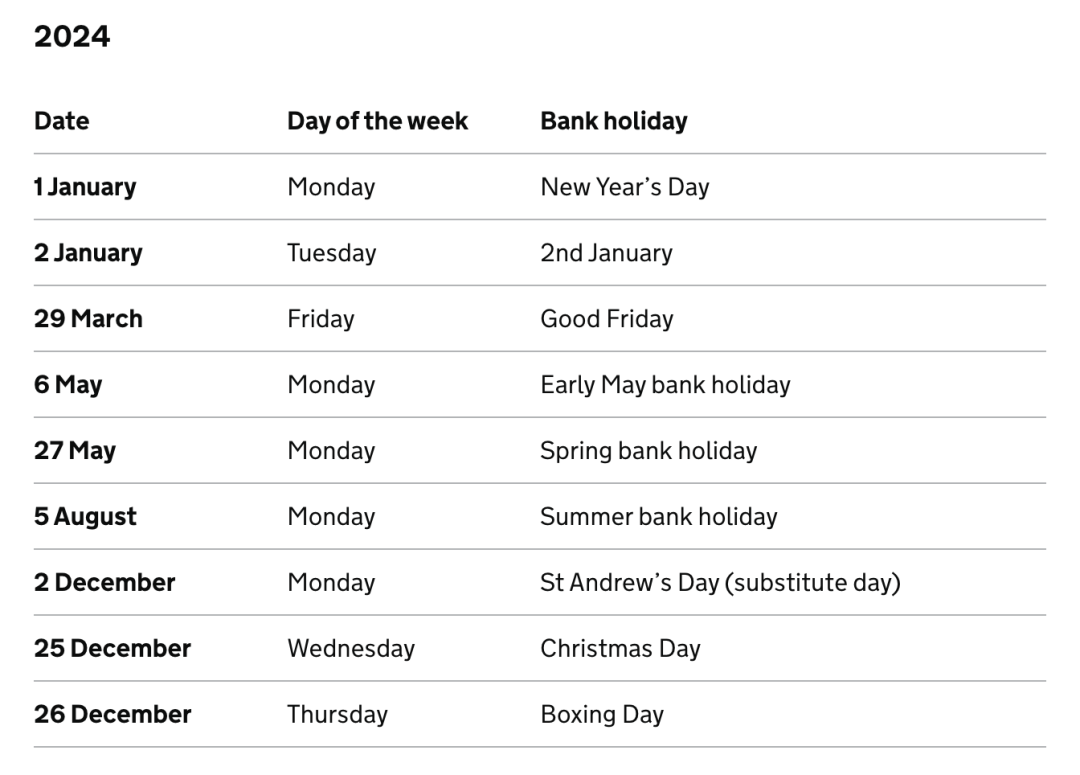 2024年英国各地区Bank Holiday假期安排一览