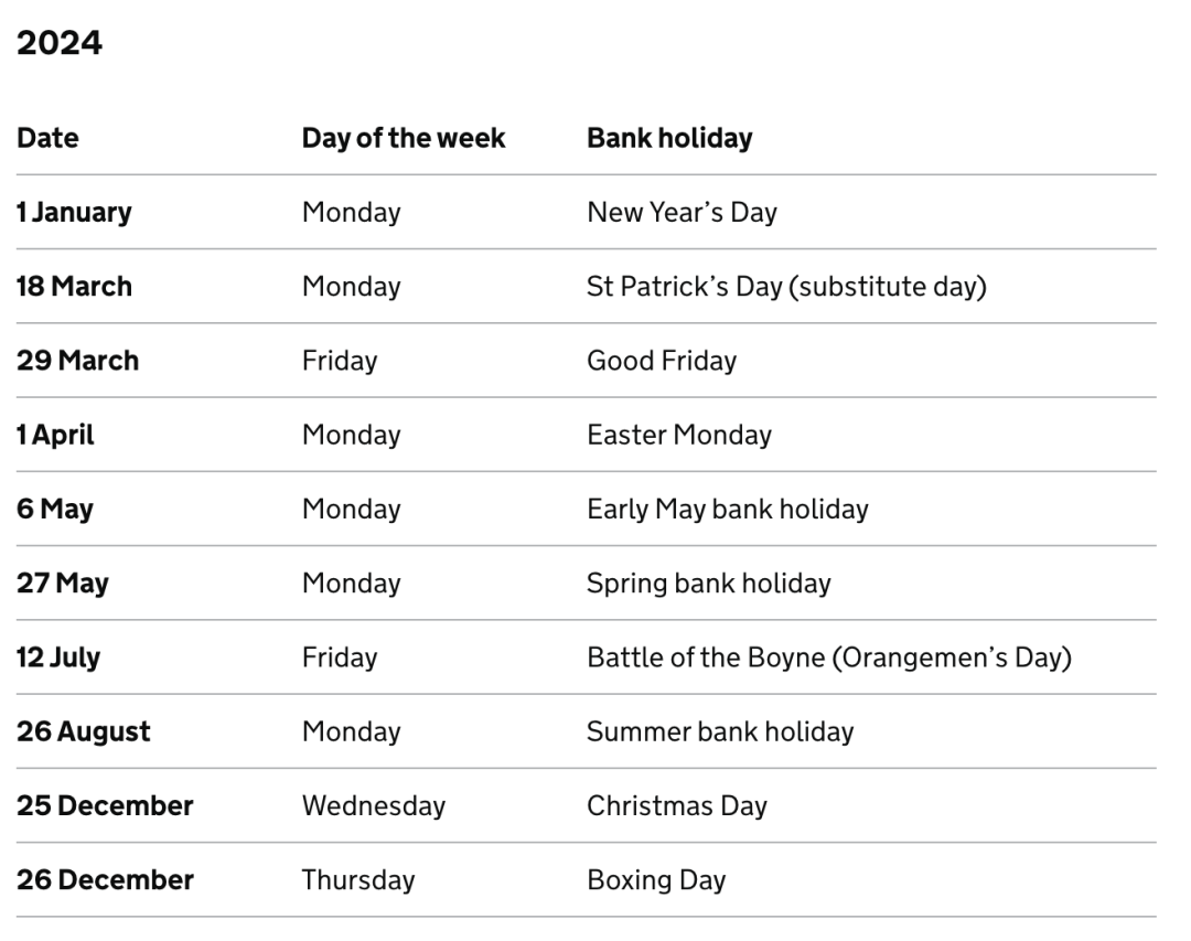 2024年英国各地区Bank Holiday假期安排一览 国际竞赛联盟