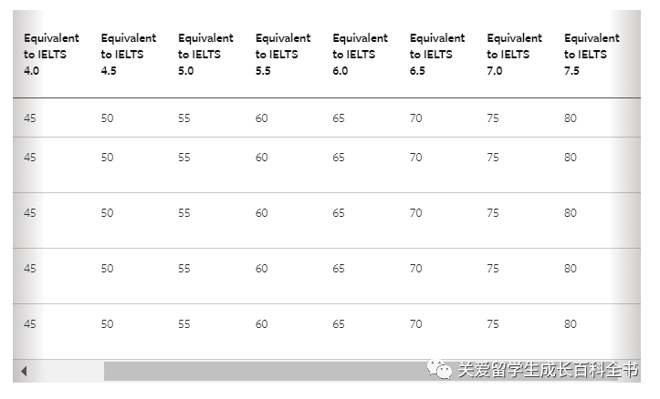 24FALL语言班 | 利兹大学夏季语言班信息更新!