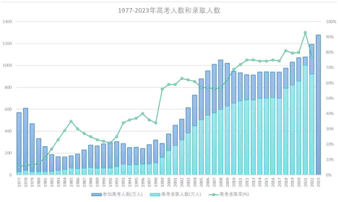 一文讲透香港15年免费义务教育和大学教育的优势！跟内地有什么区别？