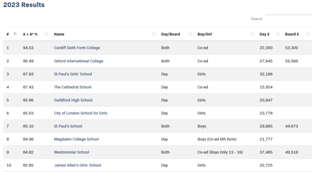 2023英国私校榜单大总结 如何科学的为孩子选择私校