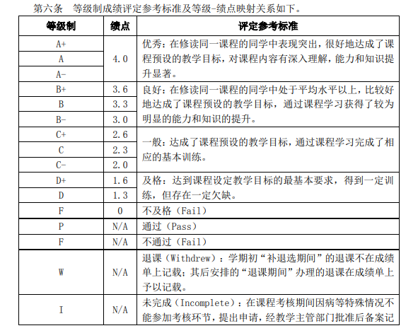 清北绩点改革，内卷会缓解吗？