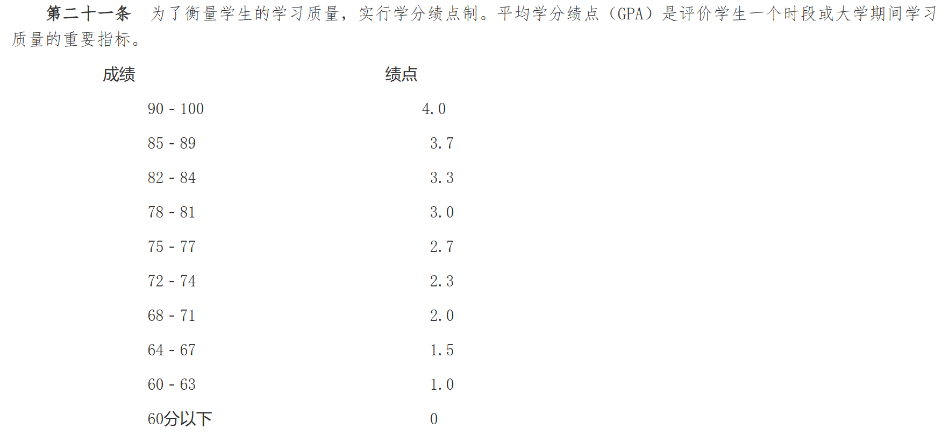 清北绩点改革，内卷会缓解吗？