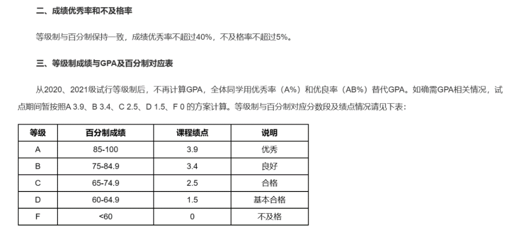 清北绩点改革，内卷会缓解吗？