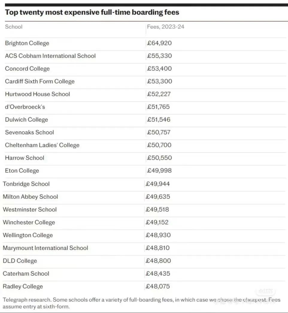 留学干货 | 英国低龄留学如何规划？你想知道的都在这里！（下篇）