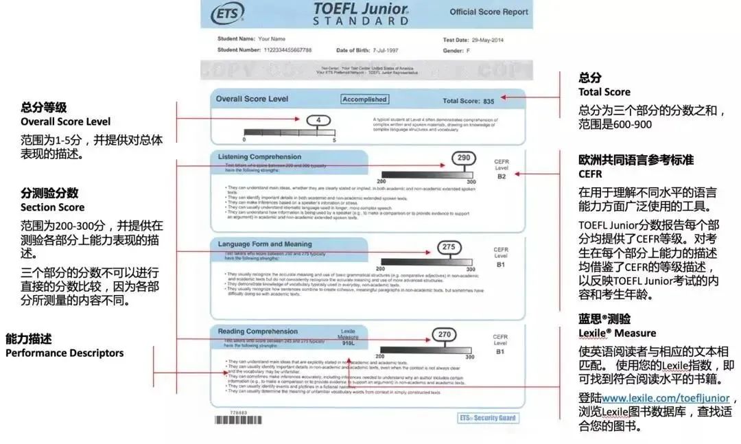 2024 小托福考试时间/报名方式？附小托福课程