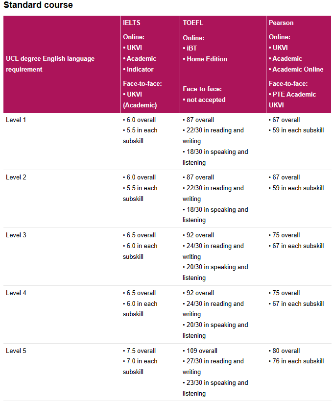 雅思差想去G5？ 很多人不知道还有这有个办法