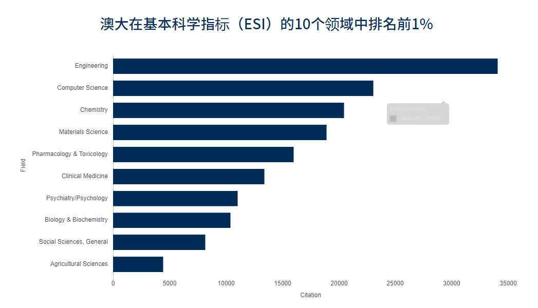 澳门大学值不值得读？