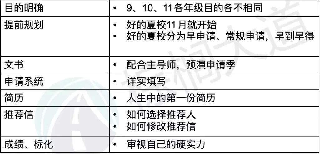 这届中产有点愁：顶尖夏校纷纷跌落神坛，花十几万读了“掺水”夏校……