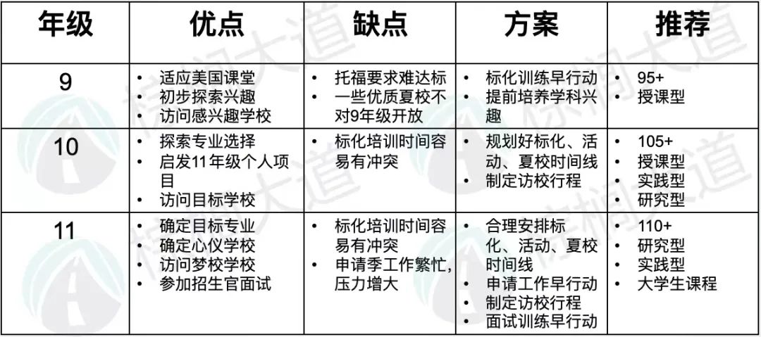 这届中产有点愁：顶尖夏校纷纷跌落神坛，花十几万读了“掺水”夏校……