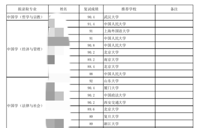 降级保研更普遍？24保研会有哪些新趋势？