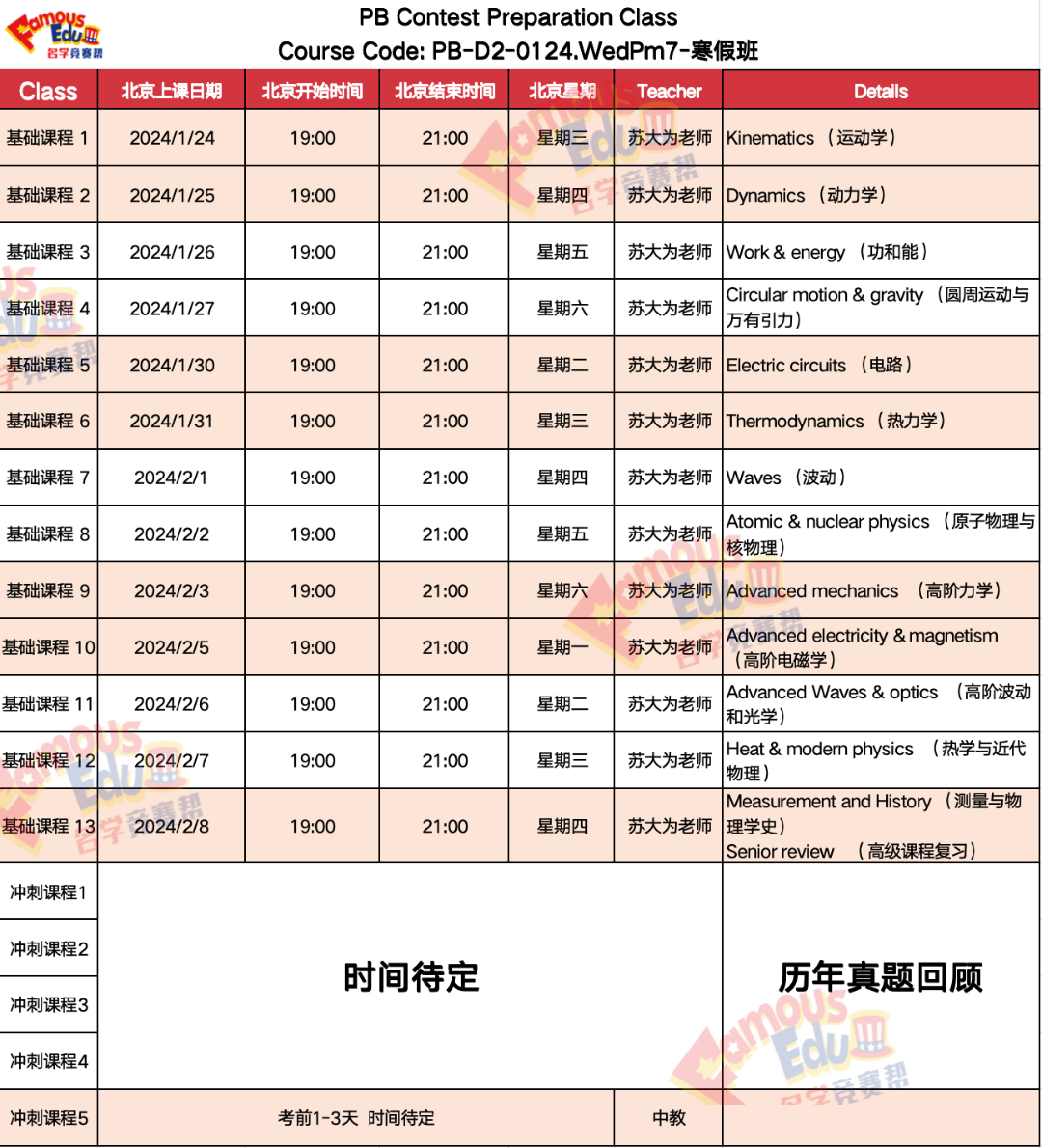 开课通知 | 物理碗评分规则&考试内容，内附历年获奖分数线