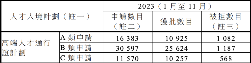 香港更新“高才通”计划认可院校名单，中国内地增至13所！附申请指南