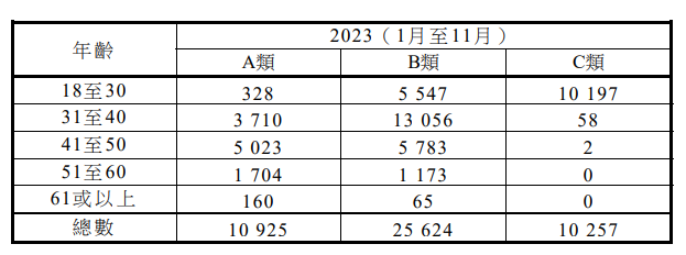 香港更新“高才通”计划认可院校名单，中国内地增至13所！附申请指南