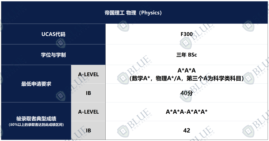 申请牛剑G5，如何最大化个人优势？