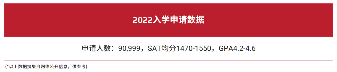 院校分享 | 毗邻哈佛、MIT的名校— —东北大学