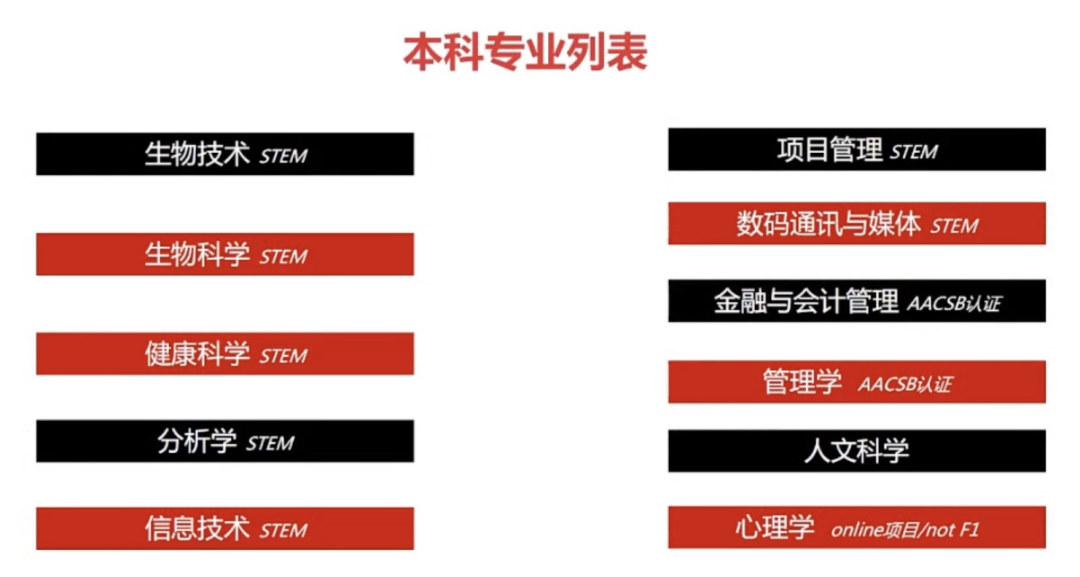 美国东北大学哪些专业可以拿到工签？看看哪个校区更适合你（三）