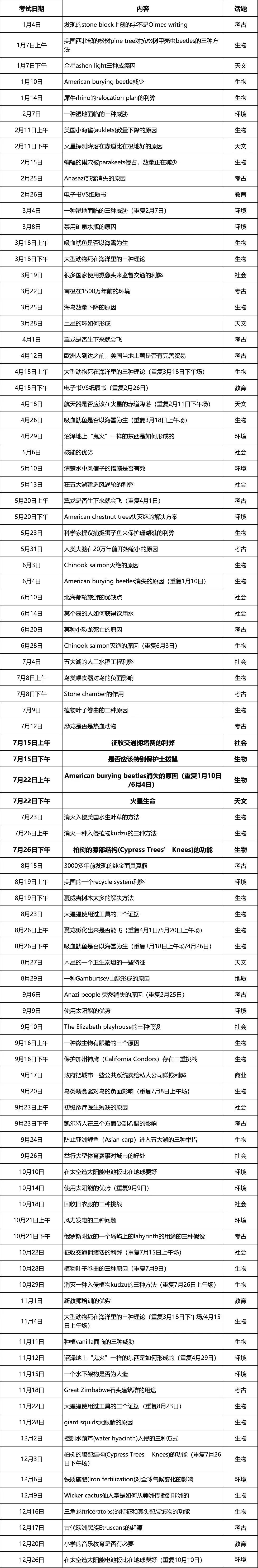 托福考试 | 2023改革后，总体感觉怎么样呢？