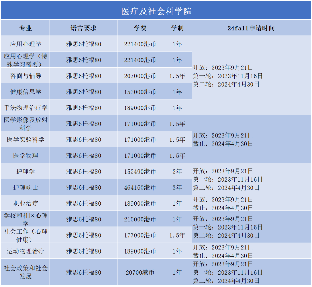 什么？新年伊始，港理工紧跟潮流！竟又悄悄新增了一个热门专业！