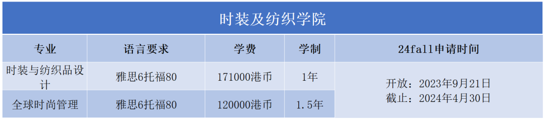 什么？新年伊始，港理工紧跟潮流！竟又悄悄新增了一个热门专业！