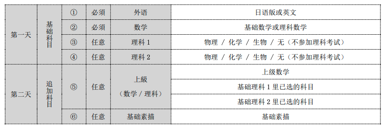 除了EJU，这个用中文答题的考试也能申请日本大学！