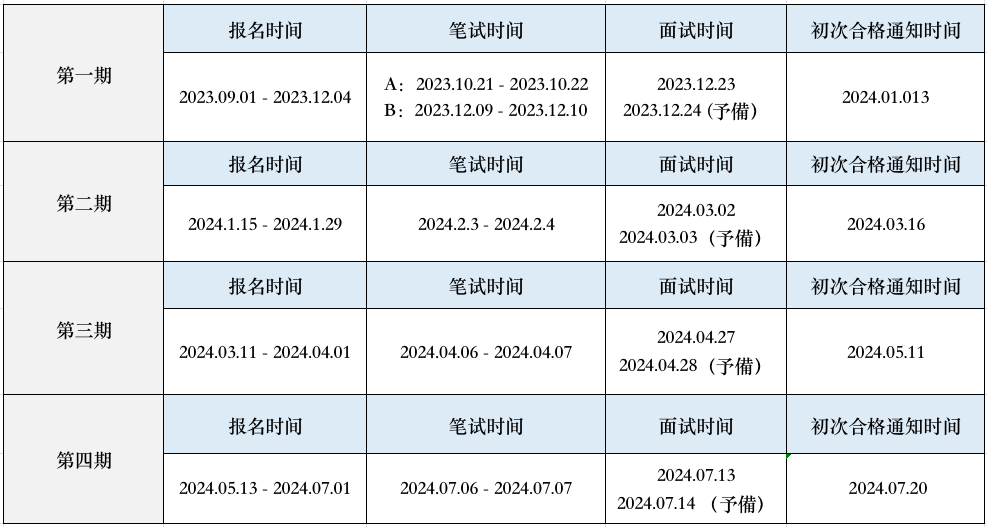 除了EJU，这个用中文答题的考试也能申请日本大学！