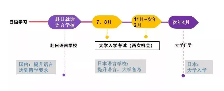 除了EJU，这个用中文答题的考试也能申请日本大学！