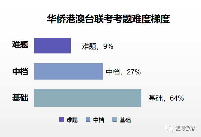 香港身份在教育和升学上这10个优势，难怪内地人拿身份有75%是为了孩子教育！