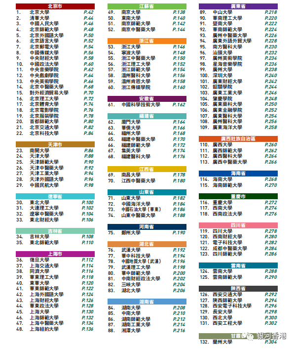 香港身份在教育和升学上这10个优势，难怪内地人拿身份有75%是为了孩子教育！