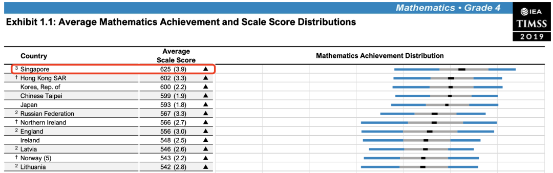 最近风很大的新加坡数学，在国内也能学