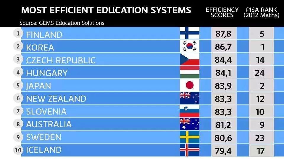 哪些人适合芬兰留学